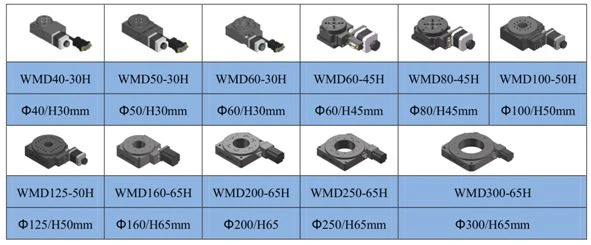 worm gear precision rotation table(001)